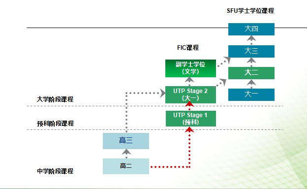 西蒙菲沙大學(xué)