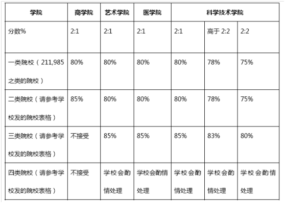 英國申請