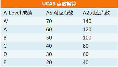 英國預(yù)科