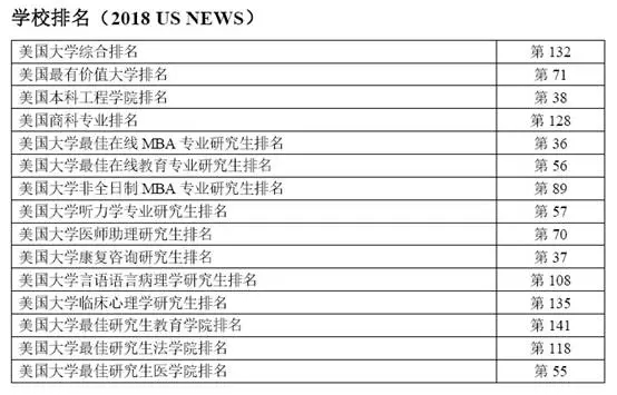 商科碩士